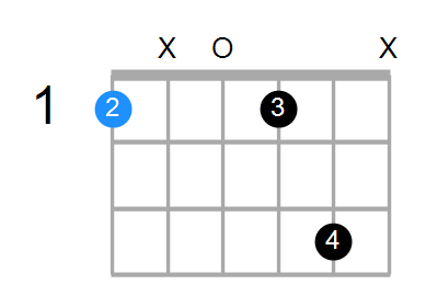 Fm6 Chord